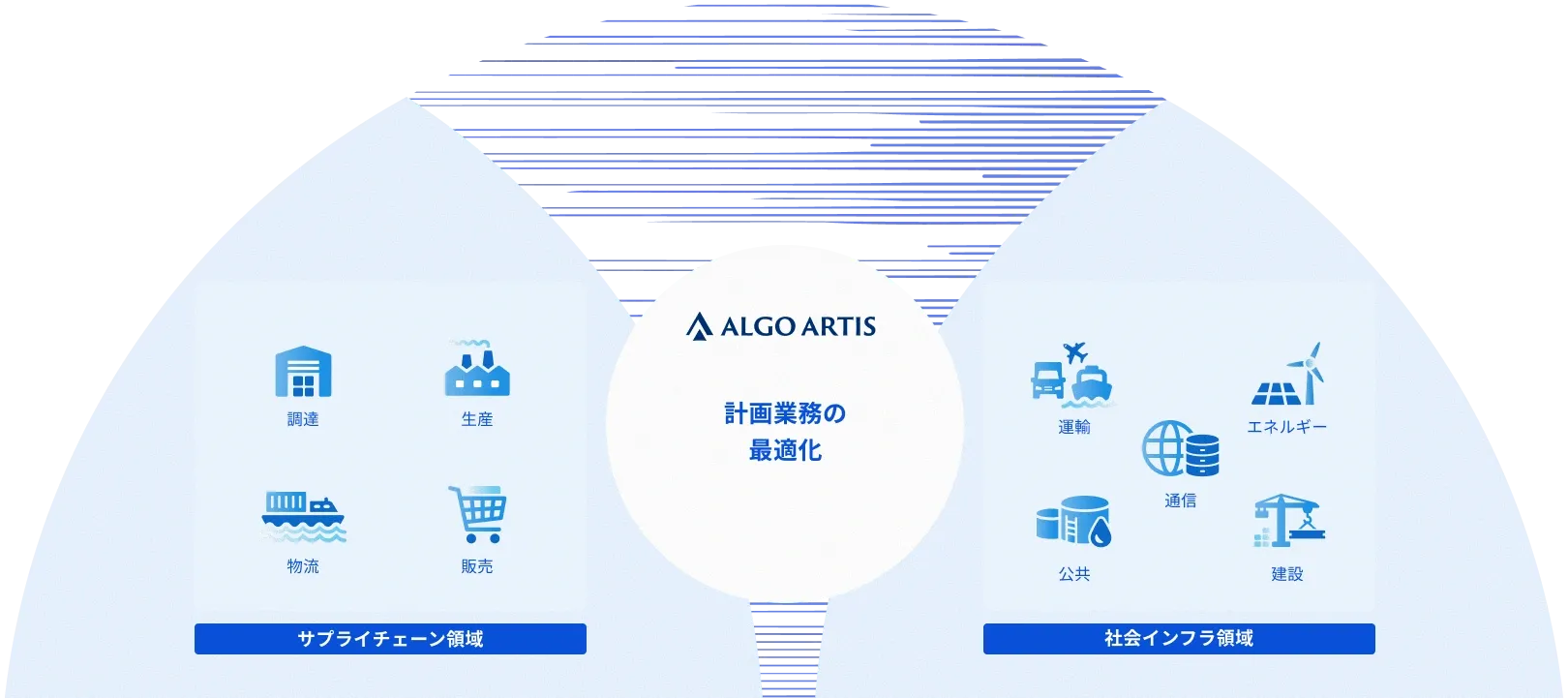 計画業務の最適化