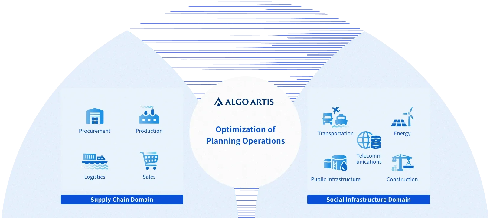 Optimization of Planning Operations