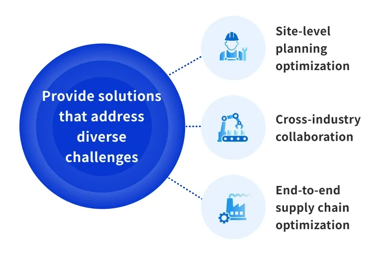 Provide solutions that address diverse challenges. Site-level planning optimization. Cross-industry collaboration. End-to-end supply chain optimization.